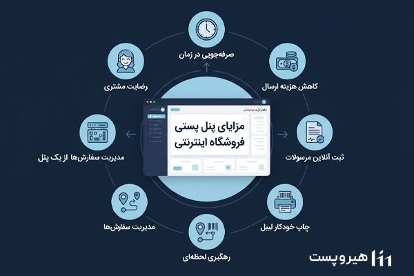 مهم ترین مزایای استفاده از پنل پستی برای فروشگاه اینترنتی