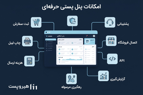 یک پنل پستی حرفه ای باید چه امکانانتی داشته باشد