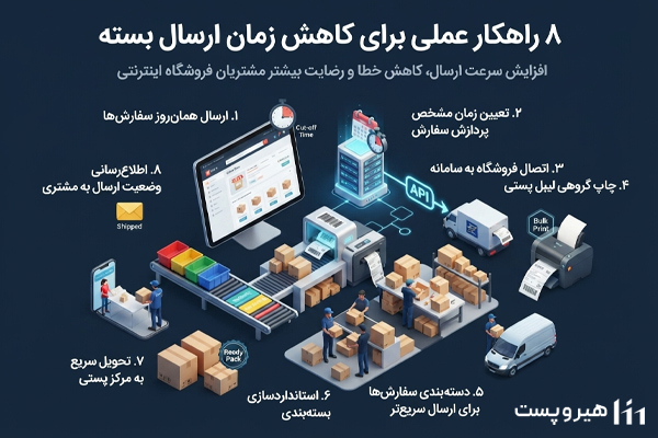 ۸ راهکار عملی برای کاهش زمان ارسال بسته