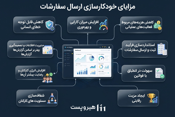 مزایای خودکارسازی ارسال سفارشات