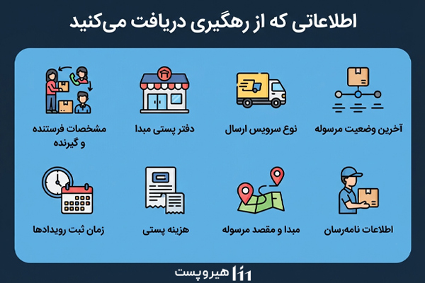 اطلاعاتی که از رهگیری دریافت می‌کنید
