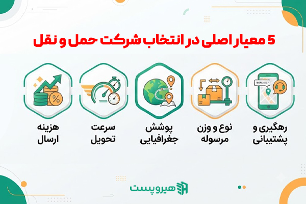 5 معیار اصلی در انتخاب شرکت حمل و نقل