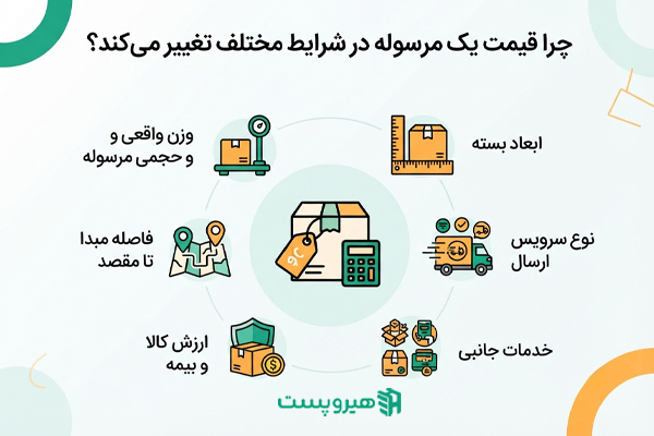 چرا قیمت یک مرسوله در شرایط مختلف تغییر می‌کند؟