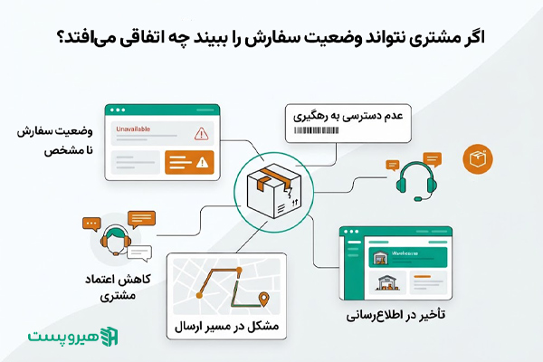 اگر مشتری نتواند وضعیت سفارش را ببیند چه اتفاقی می‌افتد؟