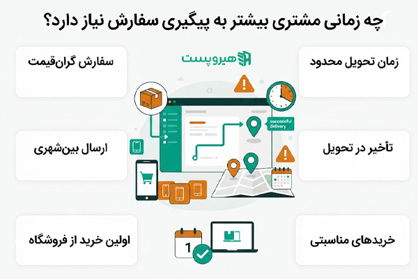 چه زمانی مشتری بیشتر به پیگیری سفارش نیاز دارد؟
