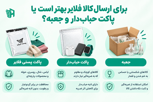 برای ارسال کالا فلایر بهتر است یا پاکت حباب‌دار و جعبه؟