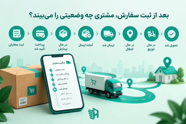 بعد از ثبت سفارش، مشتری چه وضعیتی را می‌بیند؟