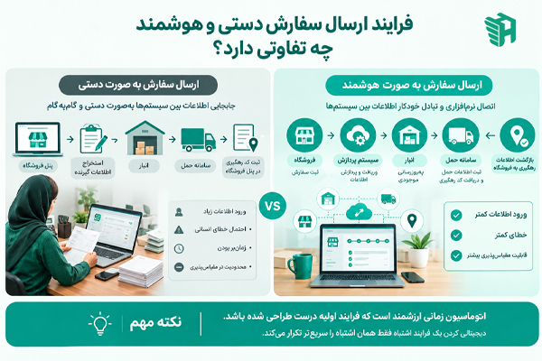 فرایند ارسال سفارش دستی و هوشمند چه تفاوتی دارد؟