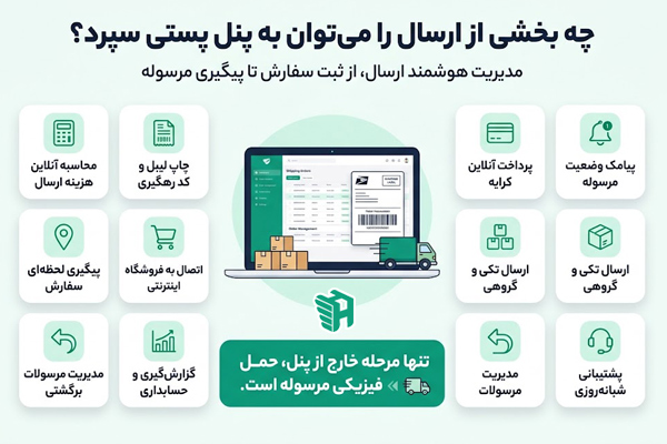 چه بخشی از ارسال را می توان به پنل پستی سپرد؟